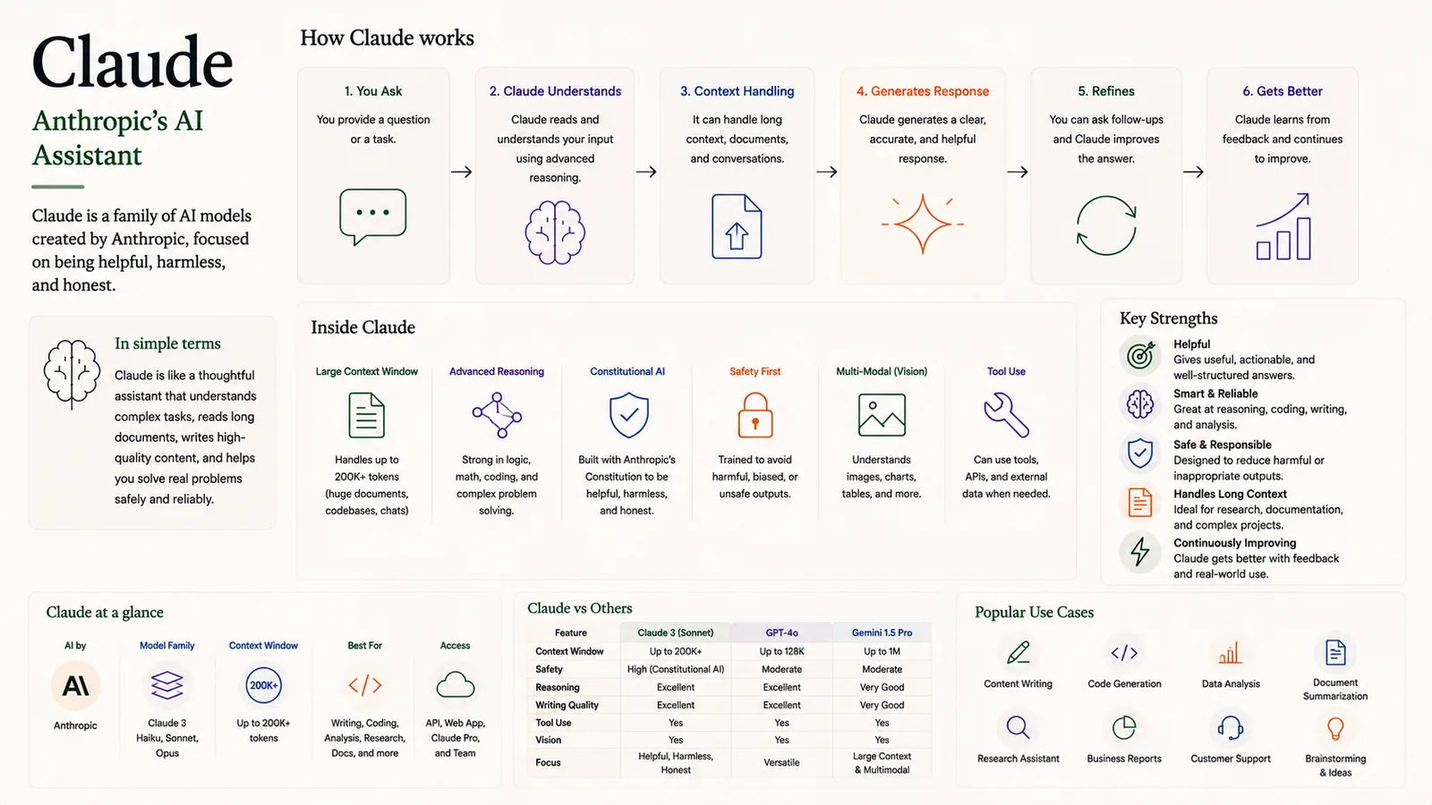 Claude — Anthropic's helpful, harmless and honest AI assistant.