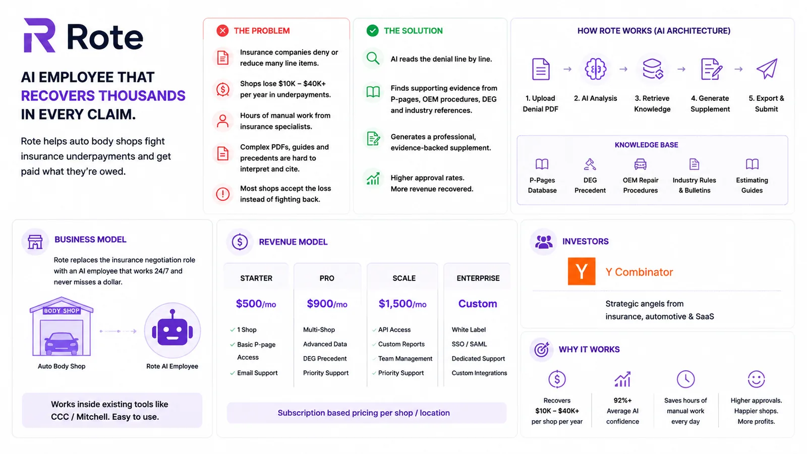 Rote — The AI Employee — How Rote fights insurance underpayments end to end.
