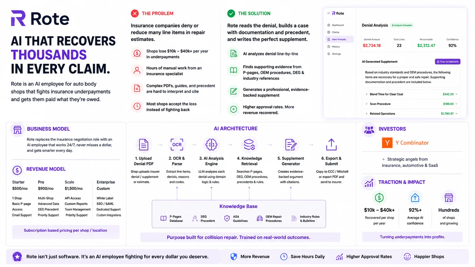 Rote — AI for Auto-Body Claims — Case study: an AI employee that recovers underpaid insurance claims.