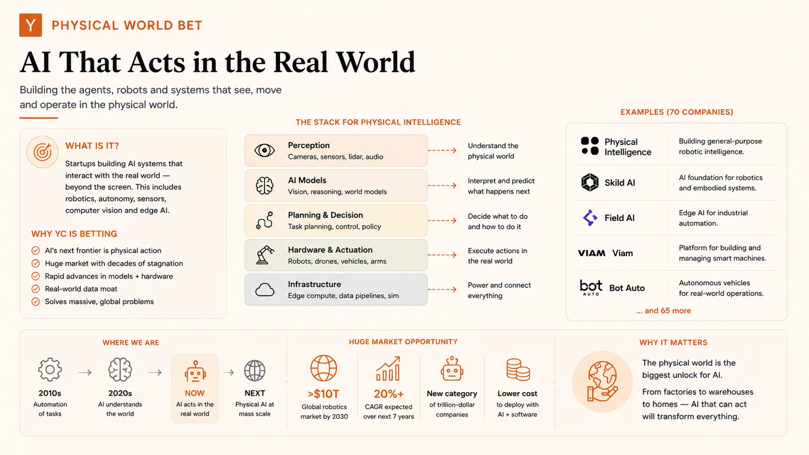 AI That Acts in the Real World — YC bet: agents, robots and systems in the physical world.